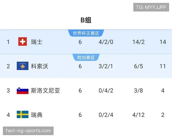 世界杯小组赛焦点比赛先丢球后能否逆转