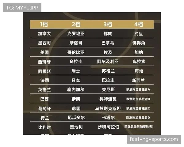 2026世界杯最终积分榜排名预测